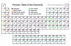 Table of Elements